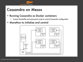 © 2016 Cake Solutions Limited CC BY-NC-SA 4.0
Cassandra on Mesos
• Running Cassandra as Docker containers
• Custom Dockerfile and entry-point script to control Cassandra configuration
• Marathon to initialize and control
 