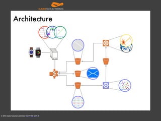 © 2016 Cake Solutions Limited CC BY-NC-SA 4.0
Architecture
 