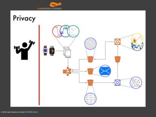 © 2016 Cake Solutions Limited CC BY-NC-SA 4.0
Privacy
 