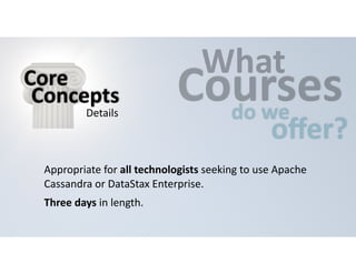 CWouhartses 
do 
we offer? 
Core 
Concepts 
Details 
Appropriate 
for 
all 
technologists 
seeking 
to 
use 
Apache 
Cassandra 
or 
DataStax 
Enterprise. 
Three 
days 
in 
length. 
 