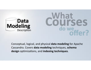 CWouhartses 
do 
we offer? 
Conceptual, 
logical, 
and 
physical 
data 
modeling 
for 
Apache 
Cassandra. 
Covers 
data 
modeling 
techniques, 
schema 
design 
op=miza=ons, 
and 
indexing 
techniques. 
Data 
Modeling 
Descrip=on 
 