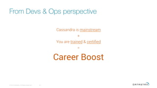 From Devs & Ops perspective
23
© 2015 DataStax, All Rights Reserved.
Cassandra is mainstream
+
You are trained & certiﬁed
=
Career Boost
 