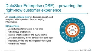 DataStax Enterprise (DSE) – powering the
right-now customer experience
© DataStax, All Rights Reserved.10
An operational data layer of database, search, and
analytics, all independent of the underlying
infrastructure
DSE provides:
• Contextual customer views in real-time
• Hybrid cloud enablement
• Massive linear scalability and 100% uptime
• Consistent security model across entire data layer
• Integrated, end-to-end data ingest and analytics
• Flexible data model
 