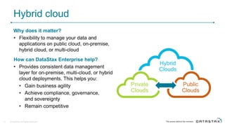 Hybrid cloud
© DataStax, All Rights Reserved.12
Why does it matter?
• Flexibility to manage your data and
applications on public cloud, on-premise,
hybrid cloud, or multi-cloud
How can DataStax Enterprise help?
• Provides consistent data management
layer for on-premise, multi-cloud, or hybrid
cloud deployments. This helps you:
• Gain business agility
• Achieve compliance, governance,
and sovereignty
• Remain competitive
Hybrid
Clouds
Private
Clouds
Public
Clouds
 