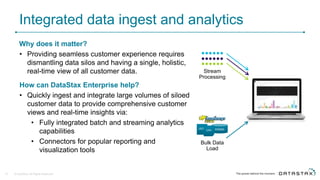 Integrated data ingest and analytics
© DataStax, All Rights Reserved.15
Why does it matter?
• Providing seamless customer experience requires
dismantling data silos and having a single, holistic,
real-time view of all customer data.
How can DataStax Enterprise help?
• Quickly ingest and integrate large volumes of siloed
customer data to provide comprehensive customer
views and real-time insights via:
• Fully integrated batch and streaming analytics
capabilities
• Connectors for popular reporting and
visualization tools
RDBMSJSON
CSV
Bulk Data
Load
Stream
Processing
 