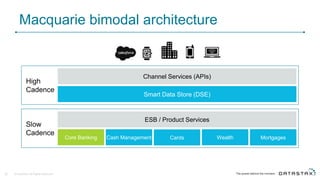 Macquarie bimodal architecture
© DataStax, All Rights Reserved.20
Channel Services (APIs)
Smart Data Store (DSE)
High
Cadence
ESB / Product Services
Core Banking
Slow
Cadence
Cash Management Cards Wealth Mortgages
 
