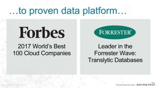 © DataStax, All Rights Reserved.23
…to proven data platform…
© DataStax, All Rights Reserved.2323 © DataStax, All Rights Reserved.
 