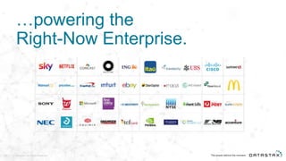 © DataStax, All Rights Reserved.24
…powering the
Right-Now Enterprise.
© DataStax, All Rights Reserved.2424 © DataStax, All Rights Reserved.
 