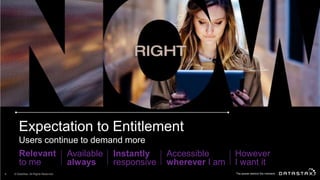 Expectation to Entitlement
Users continue to demand more
Relevant
to me
Available
always
Instantly
responsive
Accessible
wherever I am
However
I want it
© DataStax, All Rights Reserved.4
 