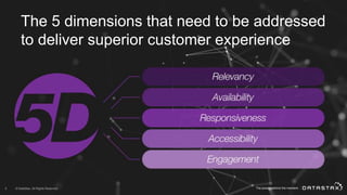 © DataStax, All Rights Reserved.5
The 5 dimensions that need to be addressed
to deliver superior customer experience
 