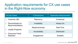 Application requirements for CX use cases
in the Right-Now economy
© DataStax, All Rights Reserved.7
CX Use Cases 5 Dimensions Application Requirements
• Customer 360
• Personalization &
Recommendations
• Loyalty Programs
• Consumer Fraud
Detection
Relevancy Contextual
Availability Always On
Responsiveness Real Time
Accessibility Distributed
Engagement Scalable
 