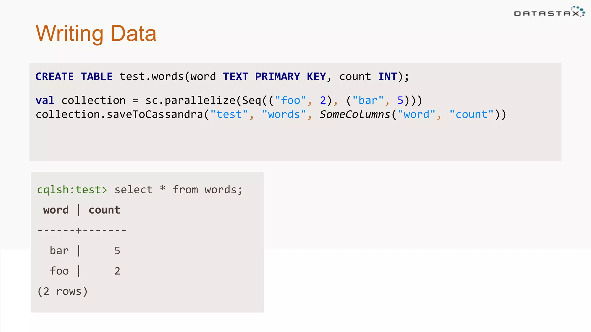 Writing Data
CREATE TABLE test.words(word TEXT PRIMARY KEY, count INT);
val collection = sc.parallelize(Seq(("foo", 2), ("bar", 5)))
collection.saveToCassandra("test", "words", SomeColumns("word", "count"))
cqlsh:test> select * from words;
word | count
------+-------
bar | 5
foo | 2
(2 rows)
 