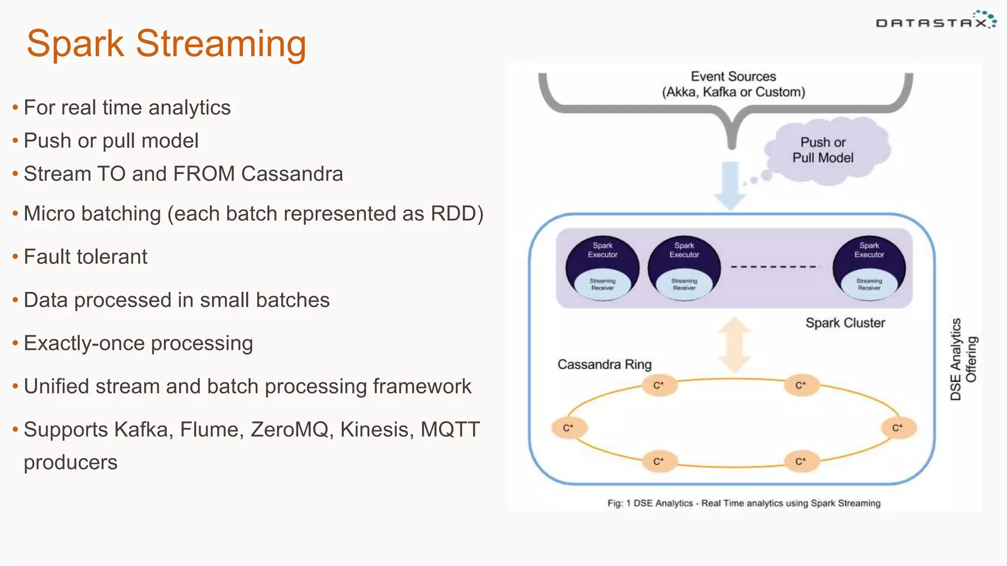 Spark Streaming
• For real time analytics
• Push or pull model
• Stream TO and FROM Cassandra
• Micro batching (each batch represented as RDD)
• Fault tolerant
• Data processed in small batches
• Exactly-once processing
• Unified stream and batch processing framework
• Supports Kafka, Flume, ZeroMQ, Kinesis, MQTT
producers
 