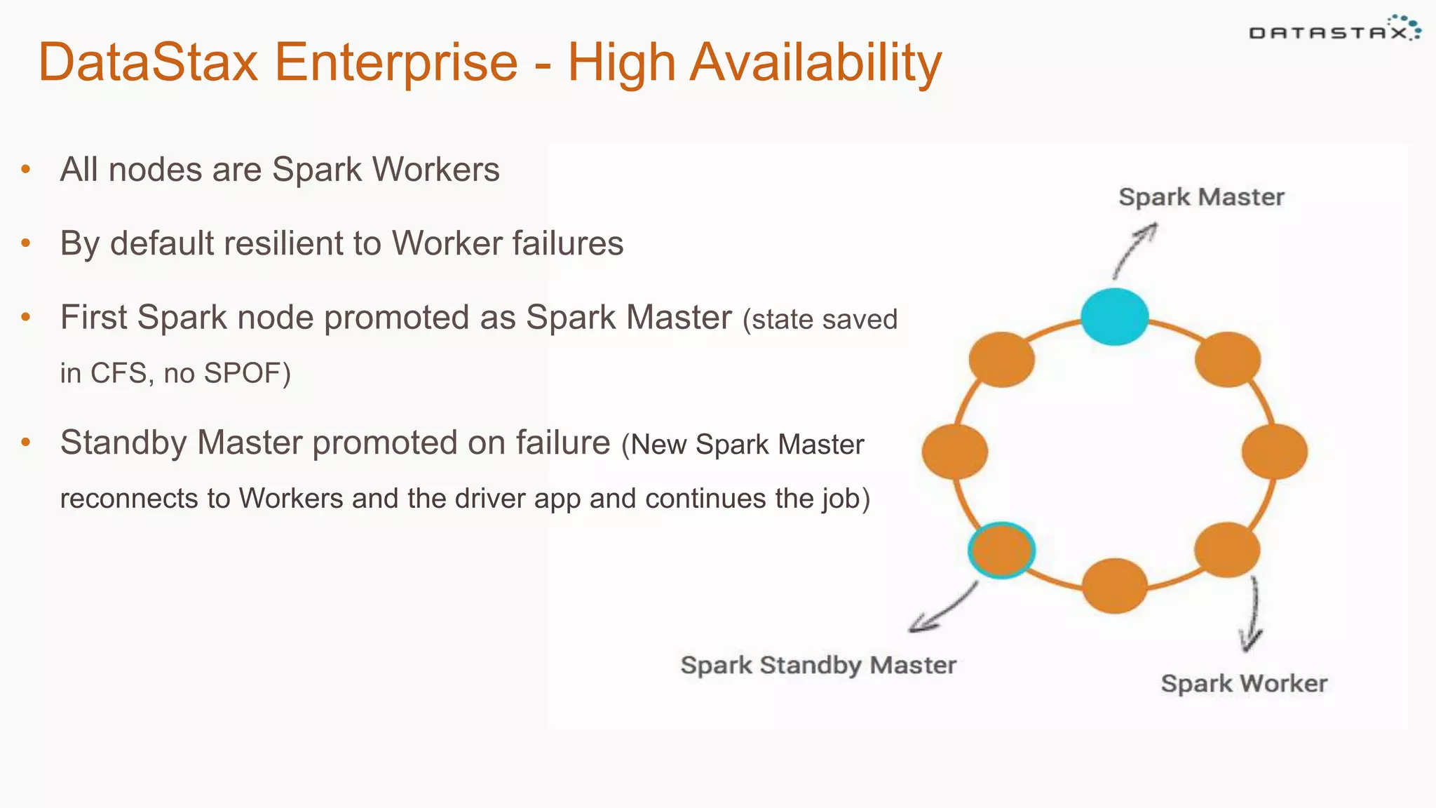 DataStax Enterprise - High Availability
• All nodes are Spark Workers
• By default resilient to Worker failures
• First Spark node promoted as Spark Master (state saved
in CFS, no SPOF)
• Standby Master promoted on failure (New Spark Master
reconnects to Workers and the driver app and continues the job)
 