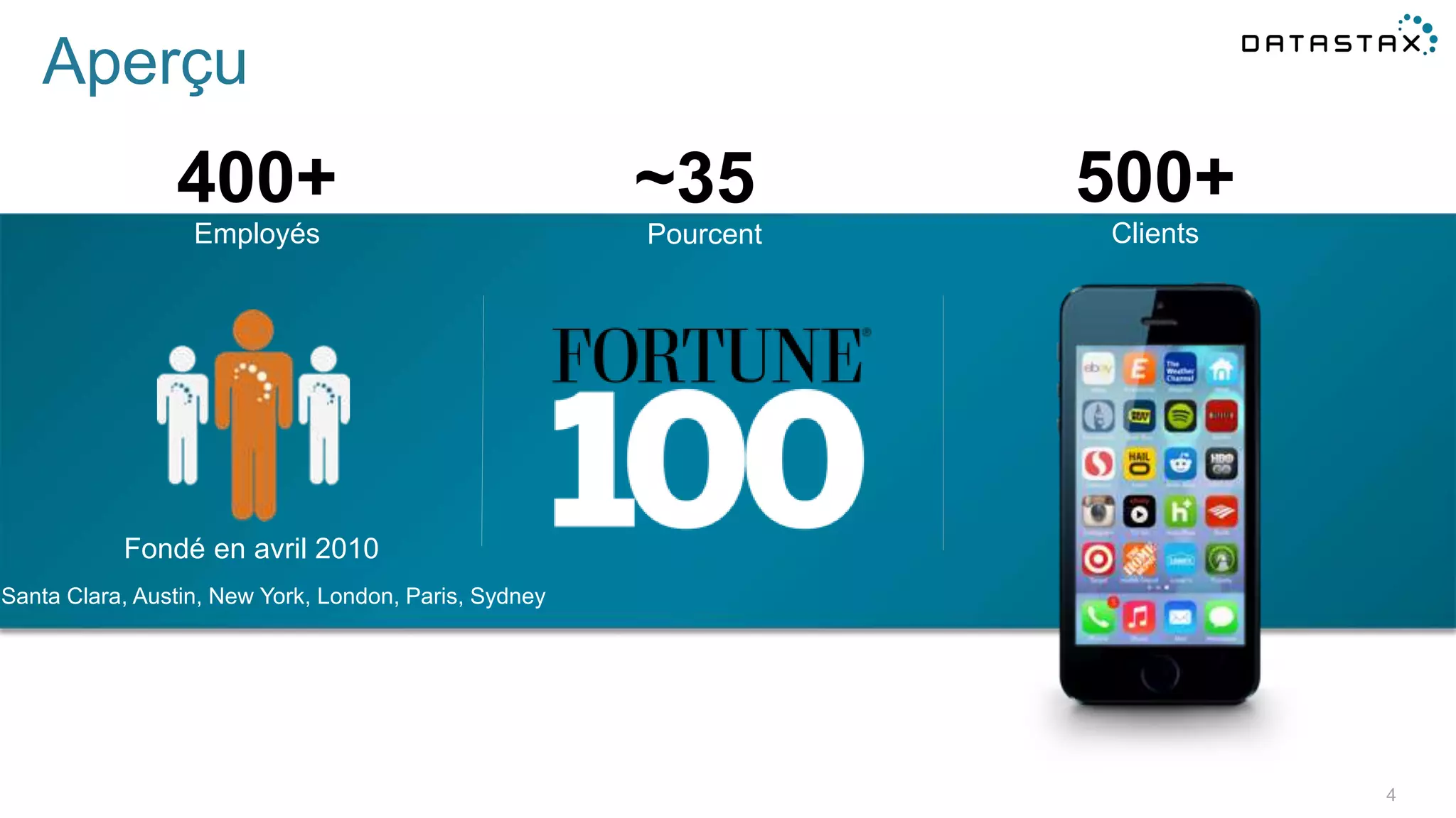 Aperçu
Fondé en avril 2010
~35 500+
Santa Clara, Austin, New York, London, Paris, Sydney
400+
Employés Pourcent Clients
4
 