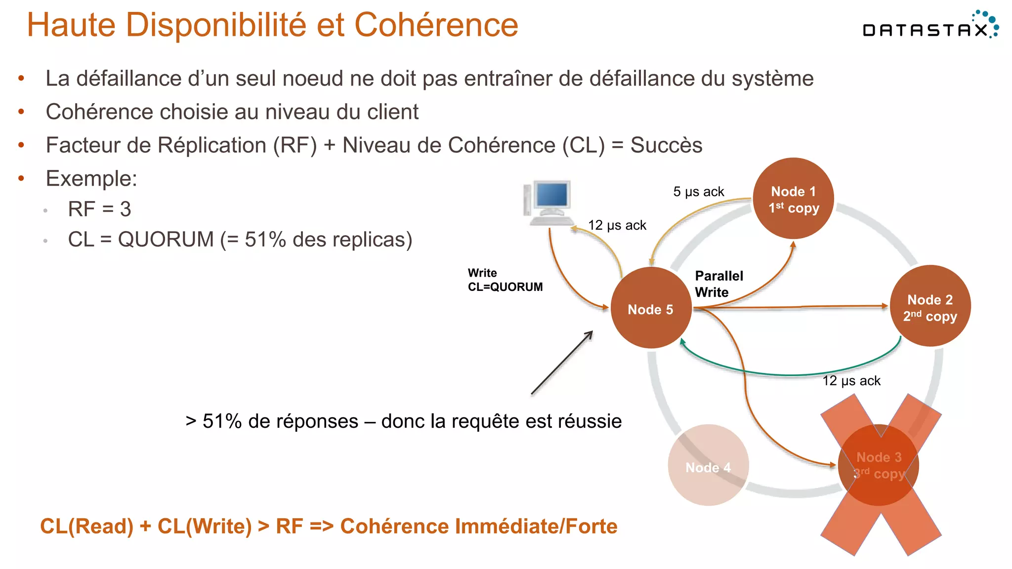 Haute Disponibilité et Cohérence
• La défaillance d’un seul noeud ne doit pas entraîner de défaillance du système
• Cohérence choisie au niveau du client
• Facteur de Réplication (RF) + Niveau de Cohérence (CL) = Succès
• Exemple:
• RF = 3
• CL = QUORUM (= 51% des replicas)
©2014 DataStax Confidential. Do not distribute without consent. 7
Node 1
1st copy
Node 4
Node 5
Node 2
2nd copy
Node 3
3rd copy
Parallel
Write
Write
CL=QUORUM
5 μs ack
12 μs ack
12 μs ack
> 51% de réponses – donc la requête est réussie
CL(Read) + CL(Write) > RF => Cohérence Immédiate/Forte
 