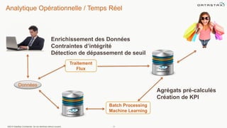 Analytique Opérationnelle / Temps Réel
©2014 DataStax Confidential. Do not distribute without consent. 11
Enrichissement des Données
Contraintes d’intégrité
Détection de dépassement de seuil
Batch Processing
Machine Learning
Agrégats pré-calculés
Création de KPI
Données
Traitement
Flux
 