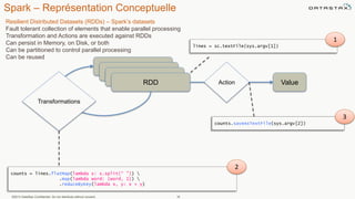 Spark – Représentation Conceptuelle
©2013 DataStax Confidential. Do not distribute without consent. 16
RDD
RDD
RDD
RDD
Transformations
Action Value
counts = lines.flatMap(lambda s: s.split(“ ”)) 
.map(lambda word: (word, 1)) 
.reduceByKey(lambda x, y: x + y)
counts.saveAsTextFile(sys.argv[2])
lines = sc.textFile(sys.argv[1])
1
2
3
Resilient Distributed Datasets (RDDs) – Spark’s datasets
Fault tolerant collection of elements that enable parallel processing
Transformation and Actions are executed against RDDs
Can persist in Memory, on Disk, or both
Can be partitioned to control parallel processing
Can be reused
 
