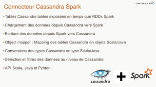 Connecteur Cassandra Spark
•Tables Cassandra tables exposées en temps que RDDs Spark
•Chargement des données depuis Cassandra vers Spark
•Ecriture des données depuis Spark vers Cassandra
•Object mapper : Mapping des tables Cassandra en objets Scala/Java
•Conversions des types Cassandra en type Scala/Java
•Sélection et filtres des données au niveau de Cassandra
•API Scala, Java et Pyhton
 