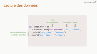 Lecture des données
val table_rdd = sc
.cassandraTable[CassandraRow]("db", "tweets")
.select("user_name", "message")
.where("user_name = ?", "ewa")
row
representation keyspace table
server side column
and row selection
 