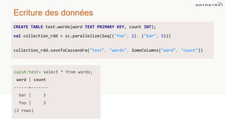 Ecriture des données
CREATE TABLE test.words(word TEXT PRIMARY KEY, count INT);
val collection_rdd = sc.parallelize(Seq(("foo", 2), ("bar", 5)))
collection_rdd.saveToCassandra("test", "words", SomeColumns("word", "count"))
cqlsh:test> select * from words;
word | count
------+-------
bar | 5
foo | 2
(2 rows)
 