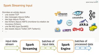 Spark Streaming Input
Données en entrée depuis:
• une socket TCP
• des messages depuis Kafka
• des logs depuis Flume
• des fichiers depuis HDFS (monitorer la création de
nouveaux fichiers)
• une file MQ (type ZeroMQ)
• des tweets depuis Twitter (API Twitter4J)
• …
 