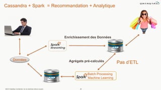 Cassandra + Spark = Recommandation + Analytique
©2014 DataStax Confidential. Do not distribute without consent. 26
Enrichissement des Données
Batch Processing
Machine Learning
Agrégats pré-calculésDonnées
Pas d’ETL
 