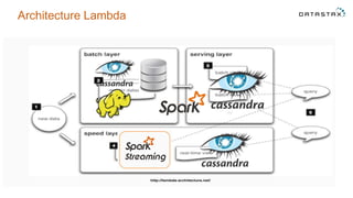 Architecture Lambda
 