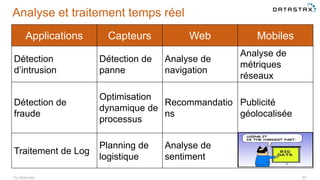 Confidential 30
Applications Capteurs Web Mobiles
Détection
d’intrusion
Détection de
panne
Analyse de
navigation
Analyse de
métriques
réseaux
Détection de
fraude
Optimisation
dynamique de
processus
Recommandatio
ns
Publicité
géolocalisée
Traitement de Log
Planning de
logistique
Analyse de
sentiment
Analyse et traitement temps réel
 