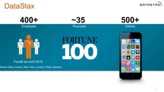 DataStax
Fondé en avril 2010
~35 500+
Santa Clara, Austin, New York, London, Paris, Sydney
400+
Employés Pourcent Clients
5
 
