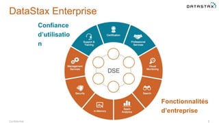 Confidential 8
DataStax Enterprise
Confiance
d’utilisatio
n
Fonctionnalités
d’entreprise
 
