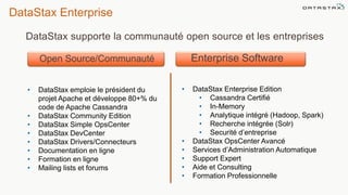 DataStax Enterprise
DataStax supporte la communauté open source et les entreprises
9
Open Source/Communauté Enterprise Software
• DataStax emploie le président du
projet Apache et développe 80+% du
code de Apache Cassandra
• DataStax Community Edition
• DataStax Simple OpsCenter
• DataStax DevCenter
• DataStax Drivers/Connecteurs
• Documentation en ligne
• Formation en ligne
• Mailing lists et forums
• DataStax Enterprise Edition
• Cassandra Certifié
• In-Memory
• Analytique intégré (Hadoop, Spark)
• Recherche intégrée (Solr)
• Securité d’entreprise
• DataStax OpsCenter Avancé
• Services d’Administration Automatique
• Support Expert
• Aide et Consulting
• Formation Professionnelle
 