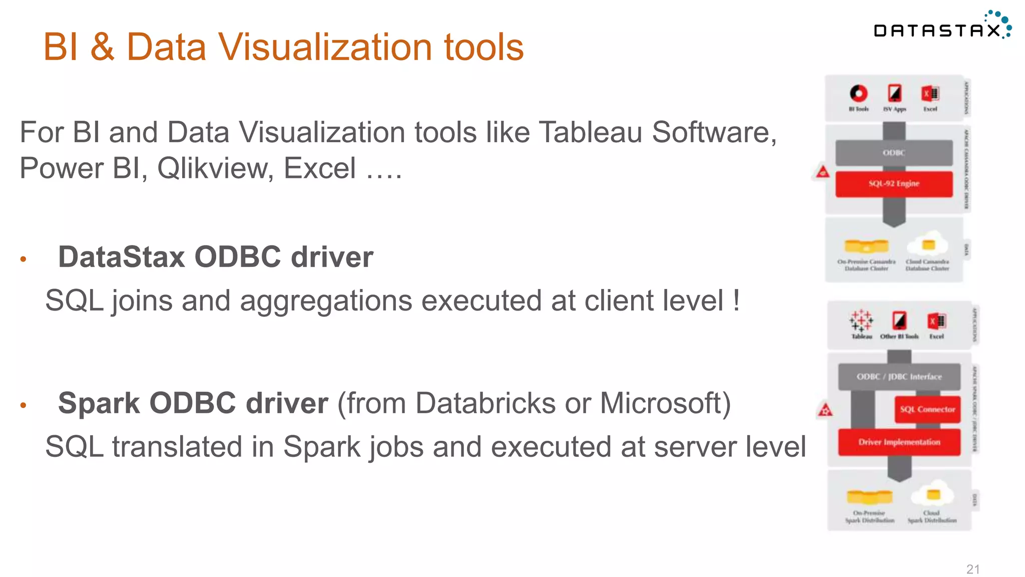 BI & Data Visualization tools
21
For BI and Data Visualization tools like Tableau Software,
Power BI, Qlikview, Excel ….
• DataStax ODBC driver
SQL joins and aggregations executed at client level !
• Spark ODBC driver (from Databricks or Microsoft)
SQL translated in Spark jobs and executed at server level
 