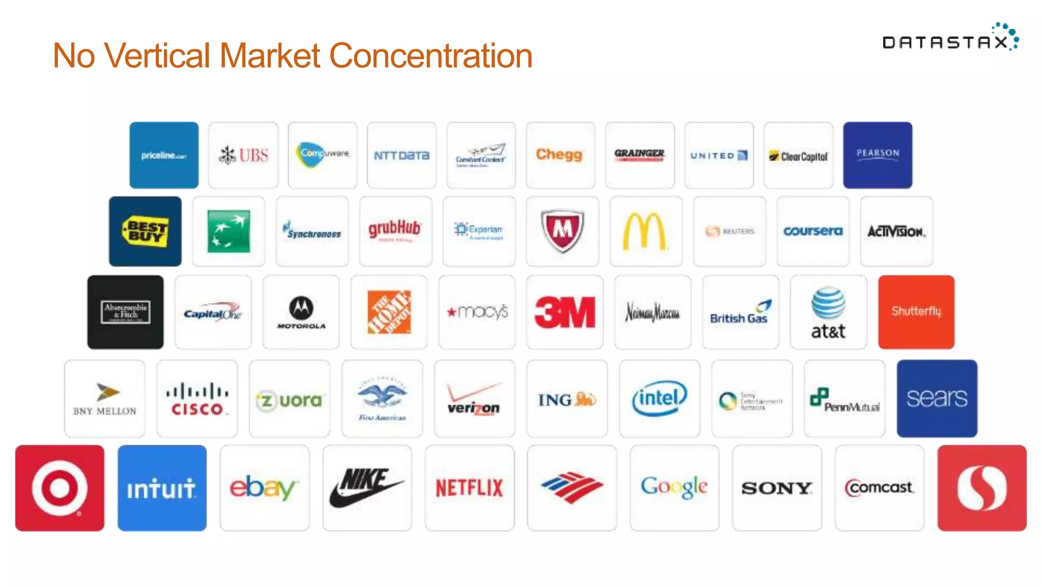 No Vertical Market Concentration
 