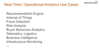 Real-Time / Operational Analytics Use Cases
Recommendation Engine
Internet of Things
Fraud Detection
Risk Analysis
Buyer Behaviour Analytics
Telematics, Logistics
Business Intelligence
Infrastructure Monitoring
…
 