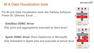 BI & Data Visualization tools
21
For BI and Data Visualization tools like Tableau Software,
Power BI, Qlikview, Excel ….
• DataStax ODBC driver
SQL joins and aggregations executed at client level !
• Spark ODBC driver (from Databricks or Microsoft)
SQL translated in Spark jobs and executed at server level
 