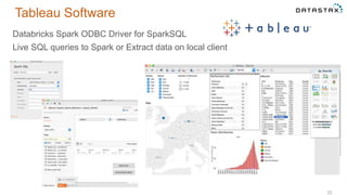Tableau Software
22
Databricks Spark ODBC Driver for SparkSQL
Live SQL queries to Spark or Extract data on local client
 