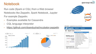 Notebook
24
Run code (Spark or CQL) from a Web browser
Notebooks like Zeppelin, Spark Notebook, Jupyter
For example Zeppelin:
• Examples available for Cassandra
• CQL language interpretor
• https://github.com/doanduyhai/incubator-zeppelin
 