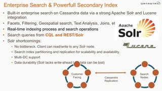 Enterprise Search & Powerfull Secondary Index
• Built-in enterprise search on Cassandra data via a strong Apache Solr and Lucene
integration
• Facets, Filtering, Geospatial search, Text Analysis, Joins, etc.
• Real-time indexing process and search operations
• Search queries from CQL and REST/Solr
• Solr shortcomings:
• No bottleneck. Client can read/write to any Solr node.
• Search index partitioning and replication for scalability and availability.
• Multi-DC support
• Data durability (Solr lacks write-ahead log, data can be lost)
27
Cassandra
Replication
Customer
Facing
Search
Nodes
 