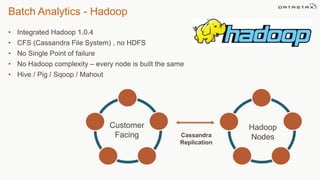 Batch Analytics - Hadoop
• Integrated Hadoop 1.0.4
• CFS (Cassandra File System) , no HDFS
• No Single Point of failure
• No Hadoop complexity – every node is built the same
• Hive / Pig / Sqoop / Mahout
©2014 DataStax Confidential. Do not distribute without consent. 28
Cassandra
Replication
Customer
Facing
Hadoop
Nodes
 