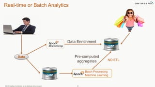 Real-time or Batch Analytics
©2014 DataStax Confidential. Do not distribute without consent. 30
Data Enrichment
Batch Processing
Machine Learning
Pre-computed
aggregates
Data
NO ETL
 