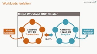 Workloads Isolation
©2014 DataStax Confidential. Do not distribute without consent. 33
No ETL
 