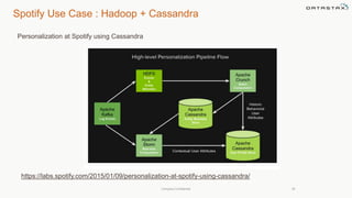Spotify Use Case : Hadoop + Cassandra
Company Confidential 38
https://labs.spotify.com/2015/01/09/personalization-at-spotify-using-cassandra/
Personalization at Spotify using Cassandra
 