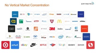 No Vertical Market Concentration
 