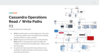 DataStax & Cassandra Data Modeling Strategies | PPT