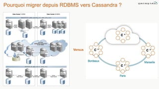 Pourquoi migrer depuis RDBMS vers Cassandra ?
©2014 DataStax Confidential. Do not distribute without consent. 13
Versus
 
