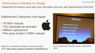 Performance et Montée en Charge
Cassandra fonctionne aussi bien pour des petits que pour des déploiements énormes!
Déploiement Cassandra chez Apple
• 75 000+ noeuds
• 10’s petabytes de données
• Millions ops/second
• Plus gros cluster à 1000+ noeuds
Apple Inc.: Cassandra at Apple for Massive Scale
Video https://www.youtube.com/watch?v=Bc4ql9TDzyg
From Cassandra Summit, London, December
2014
 