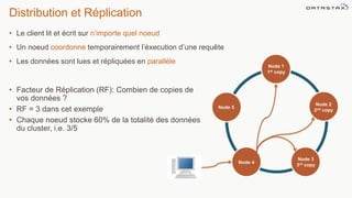 • Facteur de Réplication (RF): Combien de copies de
vos données ?
• RF = 3 dans cet exemple
• Chaque noeud stocke 60% de la totalité des données
du cluster, i.e. 3/5
Distribution et Réplication
©2014 DataStax Confidential. Do not distribute without consent. 17
Node 1
1st copy
Node 4
Node 5
Node 2
2nd copy
Node 3
3rd copy
• Le client lit et écrit sur n’importe quel noeud
• Un noeud coordonne temporairement l’éxecution d’une requête
• Les données sont lues et répliquées en parallèle
 