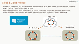 Cloud & Cloud Hybride
• DataStax Enterprise et Cassandra sont disponibles en multi-data center et dans le cloud (Amazon
AWS, Google Cloud et Microsoft Azure)
• Les données écrites dans n’importe quel noeud sont aussi automatiquement et de manière
transparente écrites sur tous les autres noeuds dans les autres data centers sans ETL
Data Centre 1
Data Centre 2
Public Cloud
 
