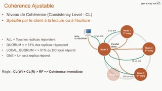 Cohérence Ajustable
• Niveau de Cohérence (Consistency Level - CL)
• Spécifié par le client à la lecture ou à l’écriture
• ALL = Tous les replicas répondent
• QUORUM = > 51% des replicas répondent
• LOCAL_QUORUM = > 51% du DC local répond
• ONE = Un seul replica répond
Régle : CL(W) + CL(R) > RF => Cohérence Immédiate
©2014 DataStax Confidential. Do not distribute without consent.
Node 1
1st copy
Node 4
Node 5
Node 2
2nd copy
Node 3
3rd copy
Parallel
Write
Write
CL=QUORUM
5 μs ack
12 μs ack
500 μs ack
12 μs ack
 